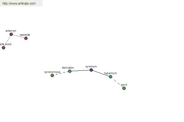 click for definition