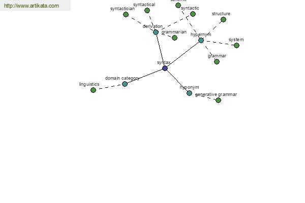 click for definition