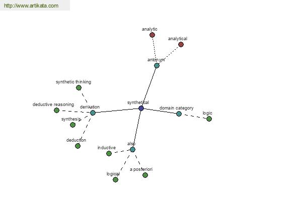 click for definition