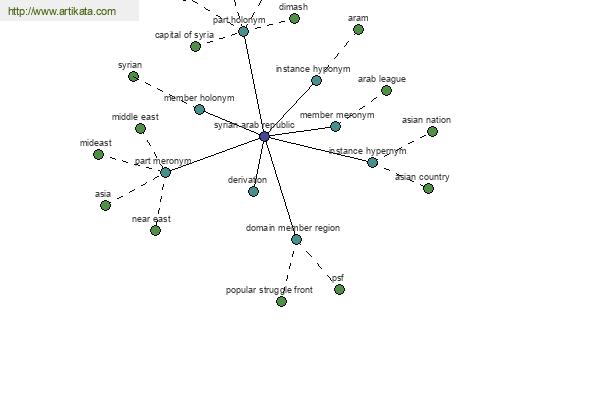 click for definition