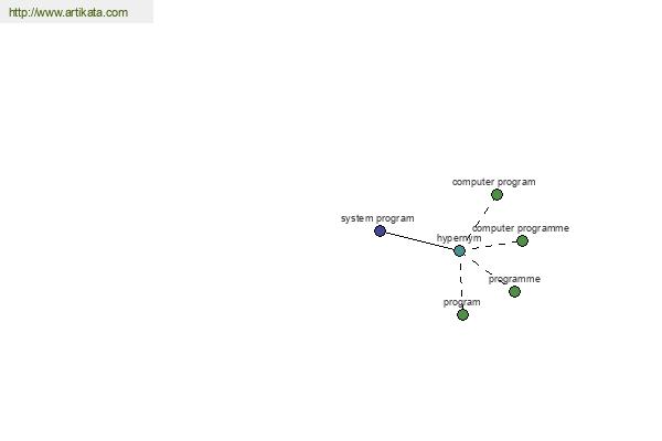 click for definition