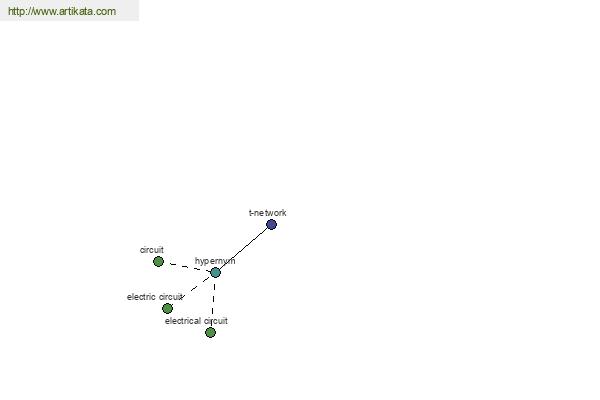 click for definition