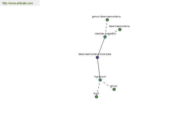 click for definition