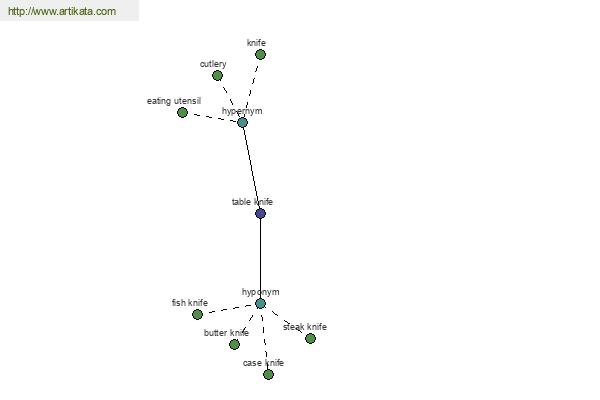 click for definition