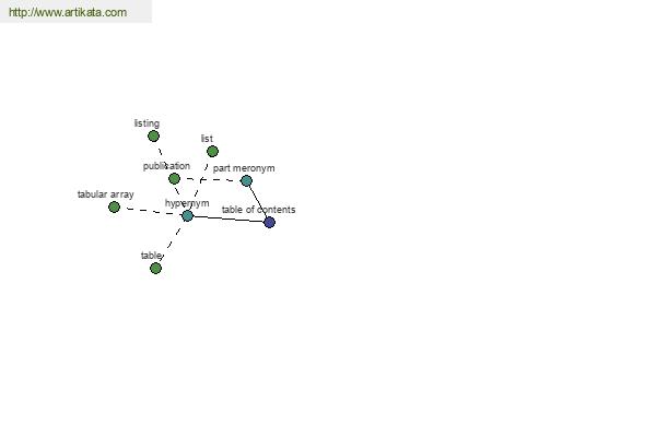 click for definition