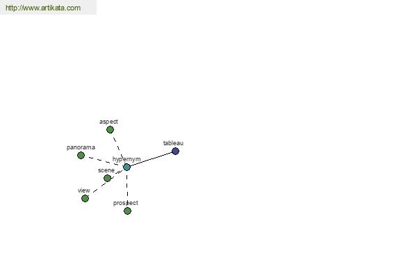 click for definition