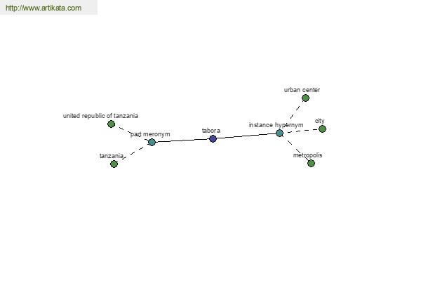 click for definition