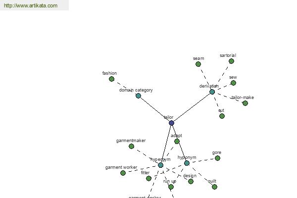 click for definition