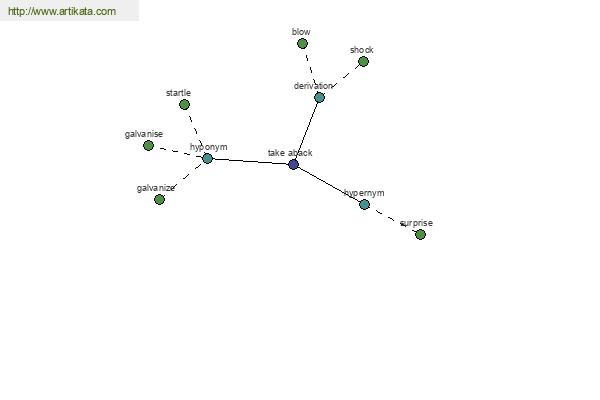 click for definition