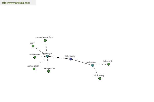 click for definition