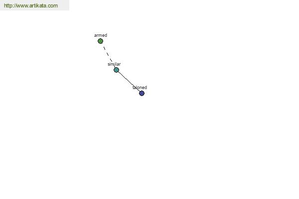 click for definition