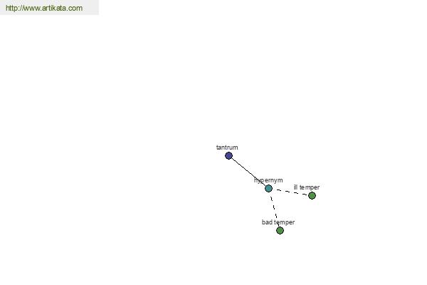 click for definition