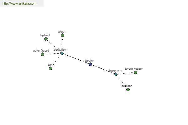 click for definition