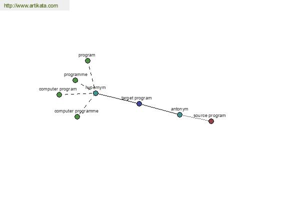 click for definition