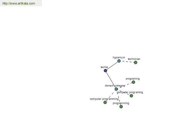 click for definition