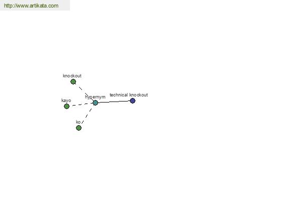 click for definition