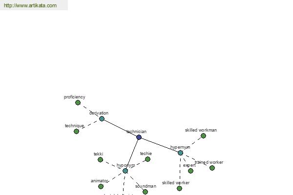 click for definition