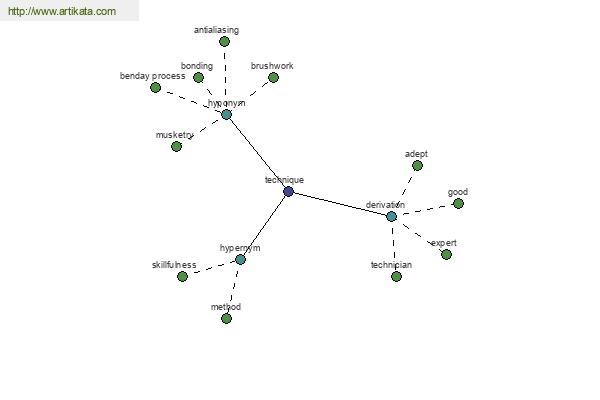 click for definition