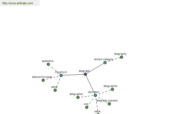 click for definition