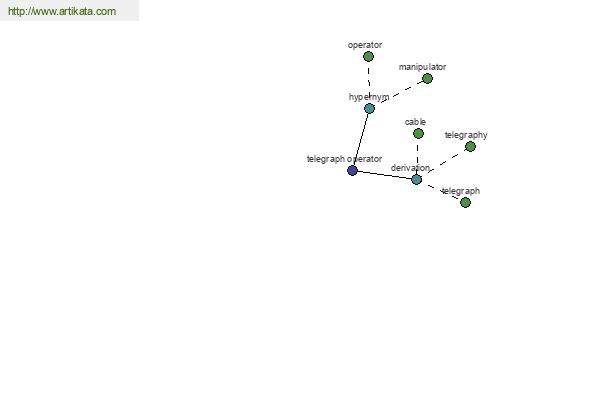 click for definition