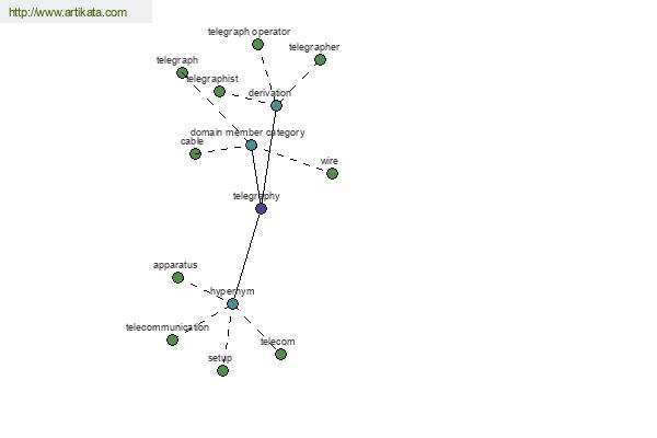 click for definition