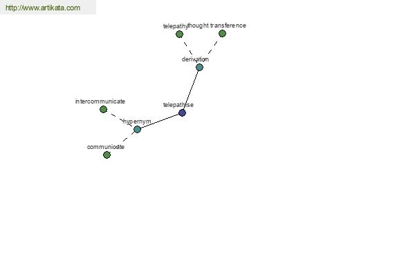 click for definition