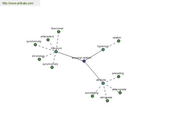 click for definition