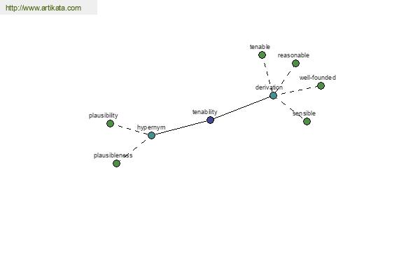 click for definition