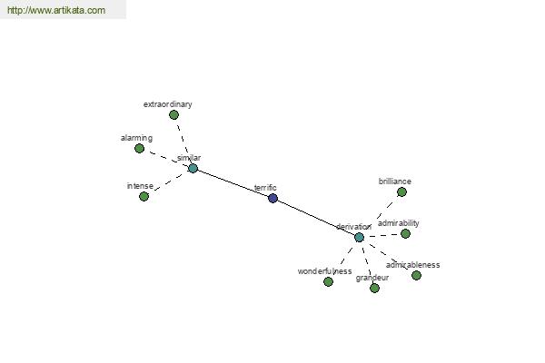 click for definition