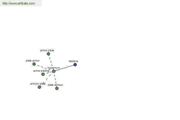 click for definition