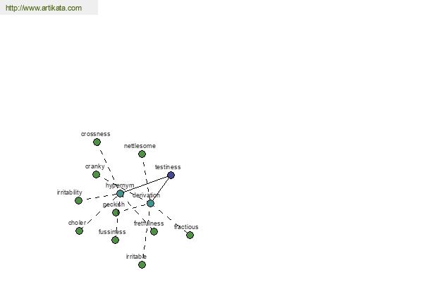 click for definition