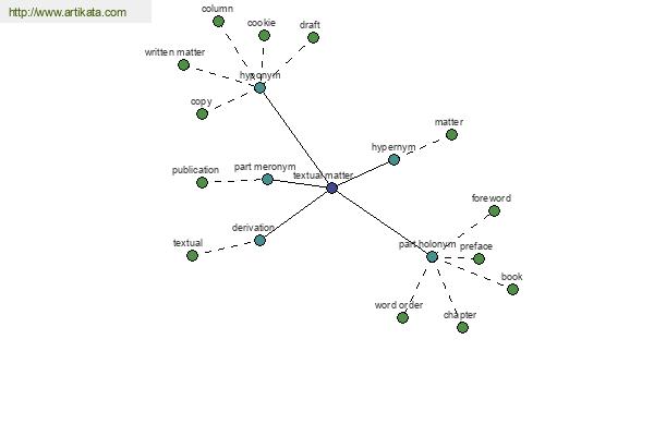 click for definition