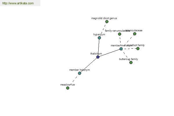 click for definition