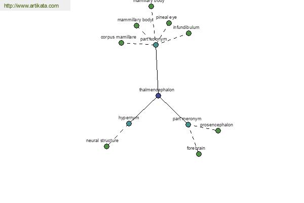 click for definition