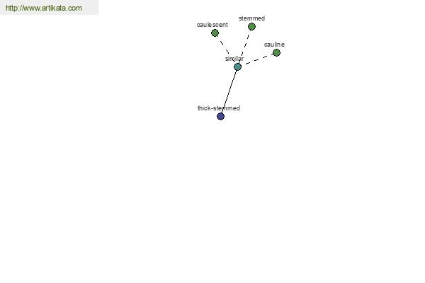 click for definition