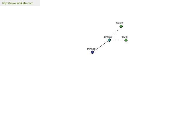 click for definition