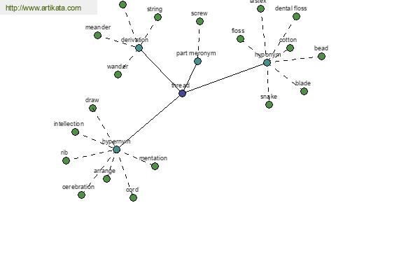 click for definition