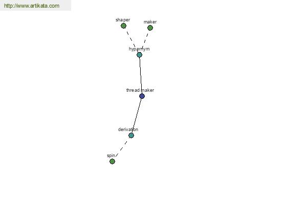 click for definition