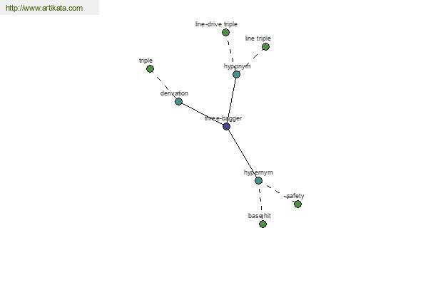 click for definition