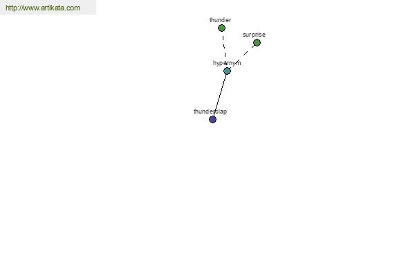 click for definition