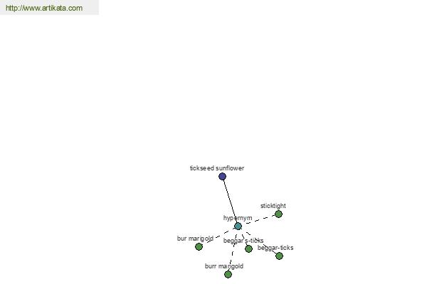 click for definition