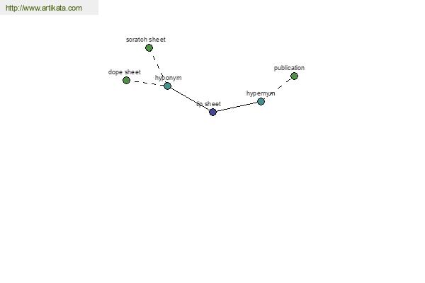 click for definition