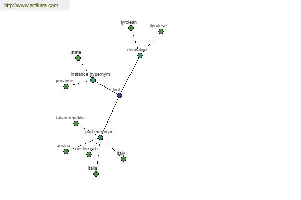 click for definition