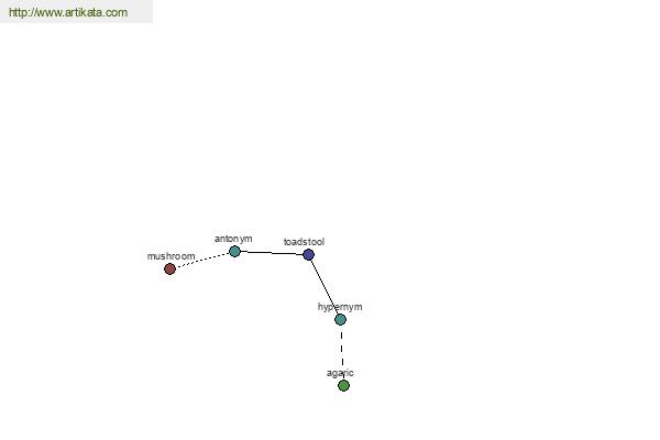 click for definition