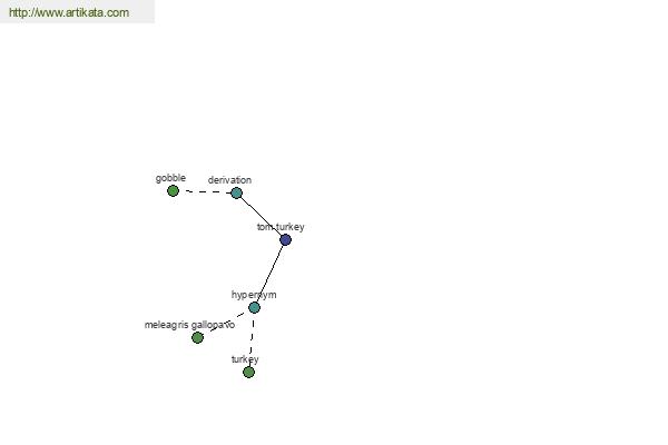 click for definition