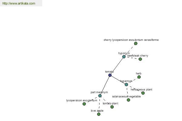 click for definition