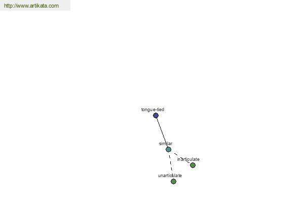 click for definition