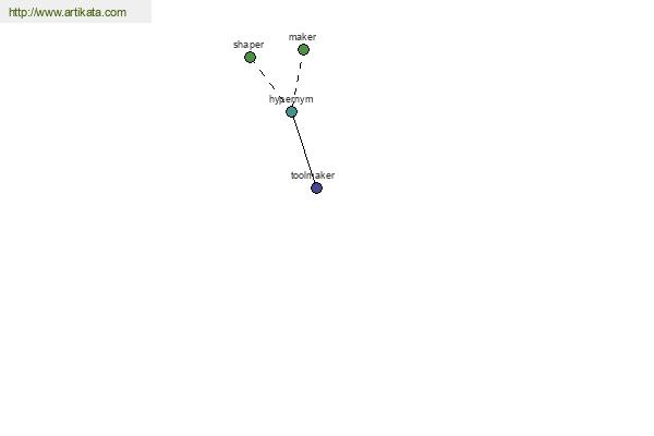 click for definition