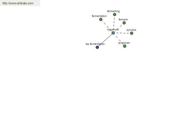 click for definition