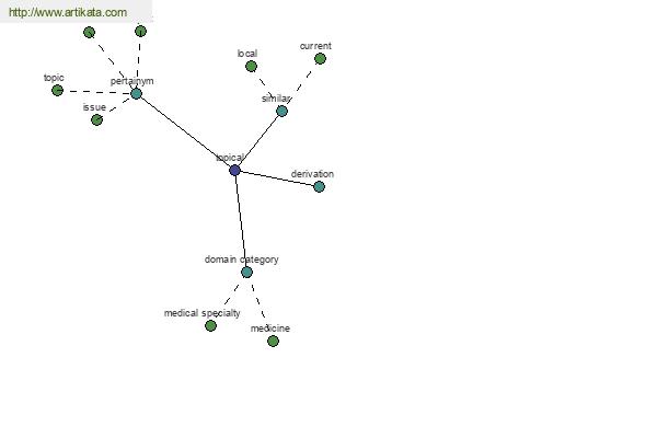 click for definition